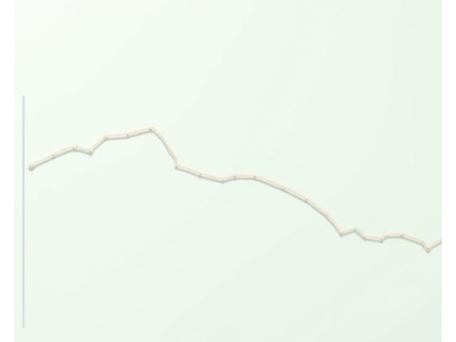 A minimalist chart or graph depicting a clear downward trend, symbolizing successful stress level reduction and improved cortisol regulation from mindfulness, with clean data visualization.